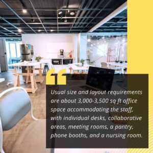 Strategies to Find an Affordable Office Space that Meets Your Needs - 04